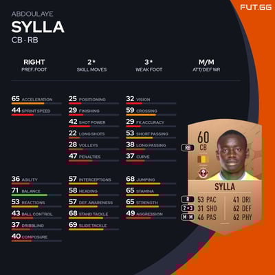 Abdoulaye Sylla