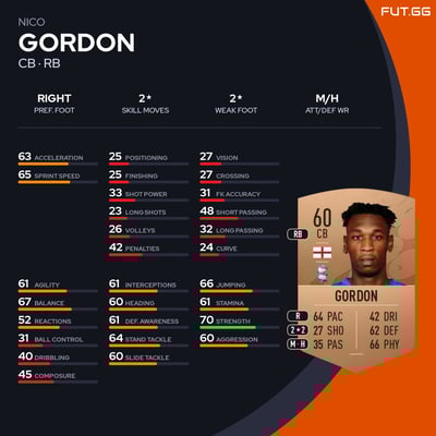 Nico Gordon