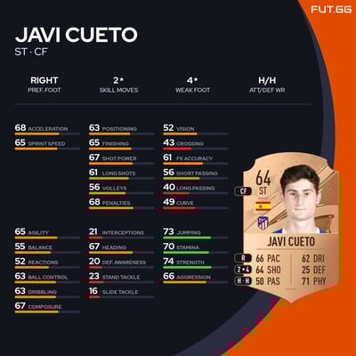 Javi Cueto