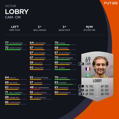 Victor Lobry