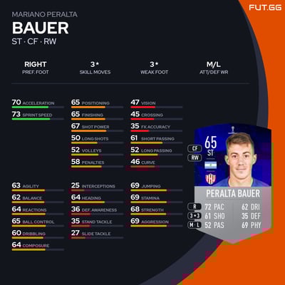 Mariano Peralta Bauer