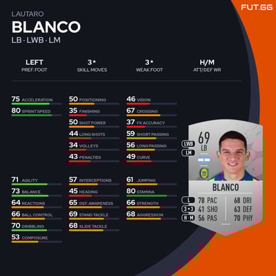 Lautaro Blanco