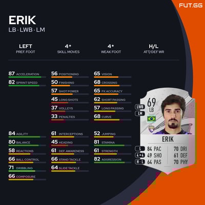 Erik