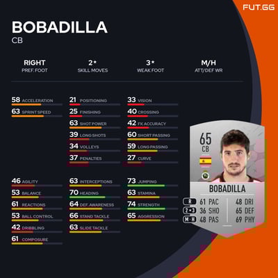 Bobadilla