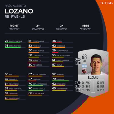 Raúl Alberto Lozano