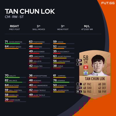 Tan Chun Lok