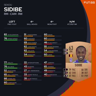 Sekou Sidibe
