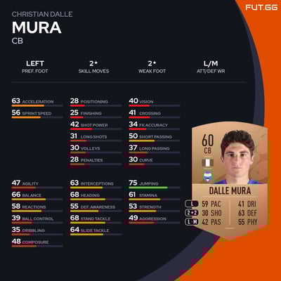 Christian Dalle Mura