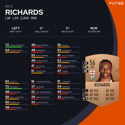 Rico Richards