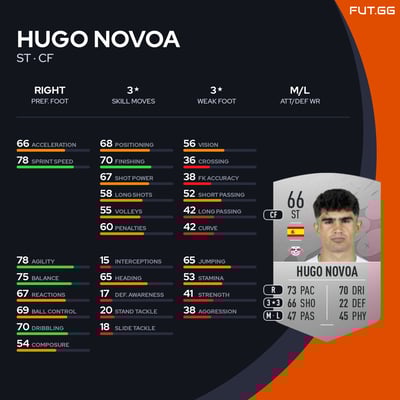 Hugo Novoa