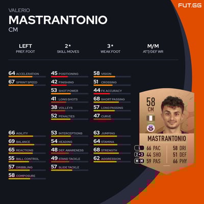 Valerio Mastrantonio