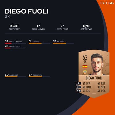Diego Fuoli