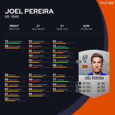 Joel Pereira
