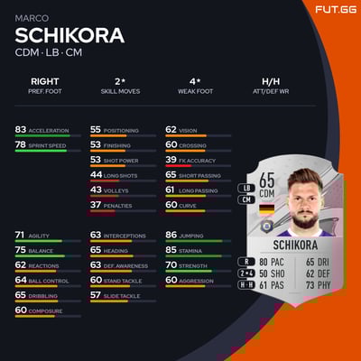 Marco Schikora