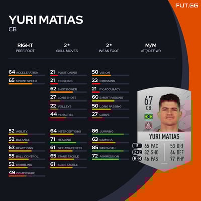 Yuri Matias