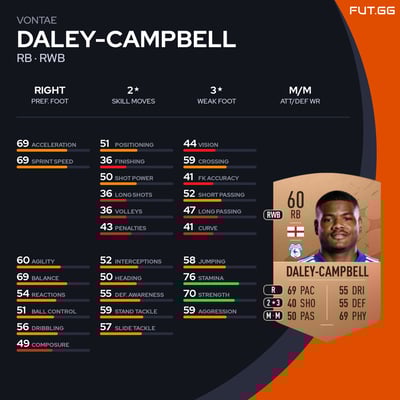 Vontae Daley-Campbell