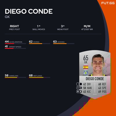 Diego Conde