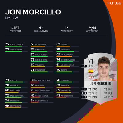 Jon Morcillo