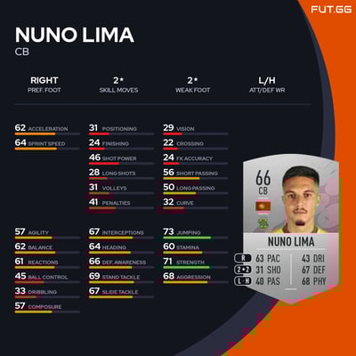 Nuno Lima