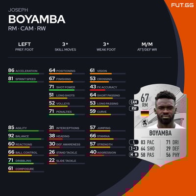 Joseph Boyamba