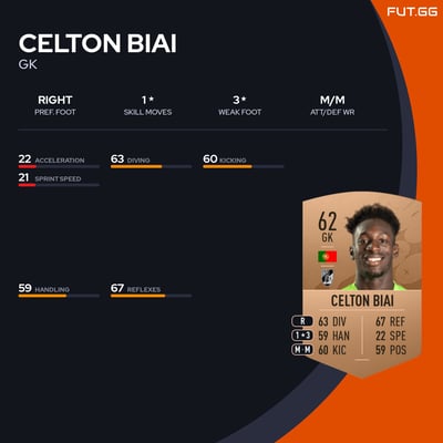 Celton Biai