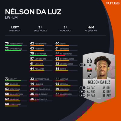 Nélson da Luz