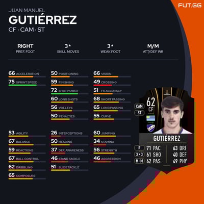 Juan Manuel Gutiérrez