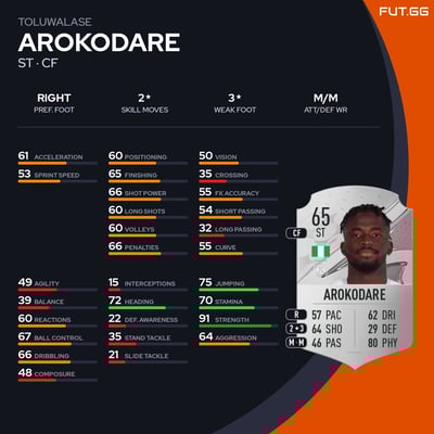 Toluwalase Arokodare