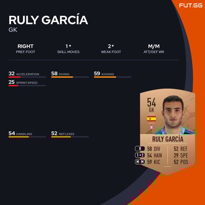 Ruly García