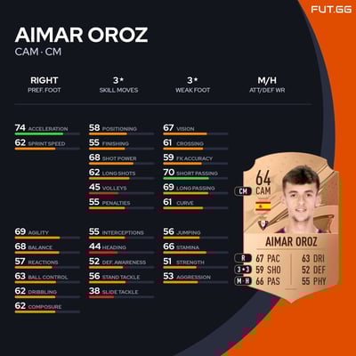 Aimar Oroz