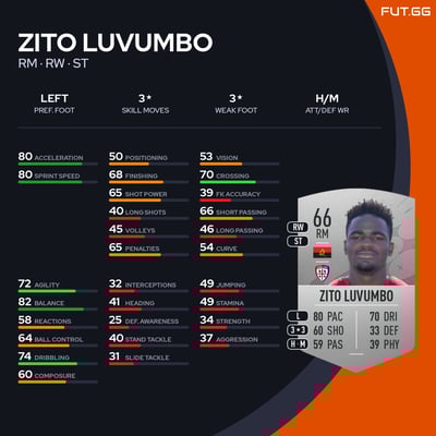Zito Luvumbo