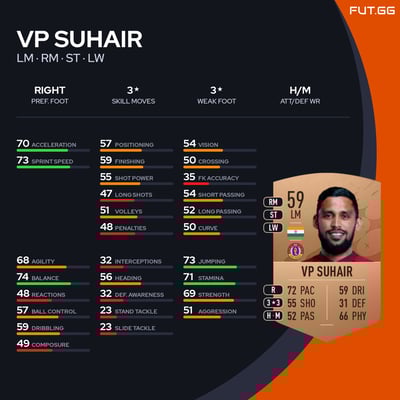 VP Suhair
