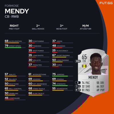 Formose Mendy