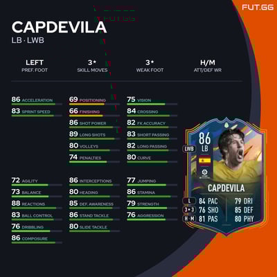 Capdevila
