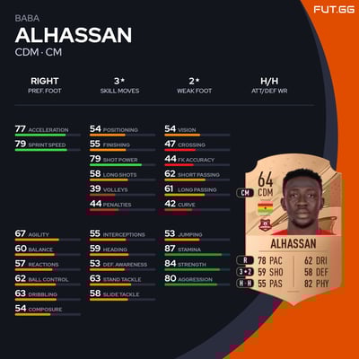 Baba Alhassan