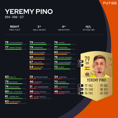 Yeremy Pino
