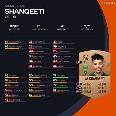 Abdullah Al Shanqeeti