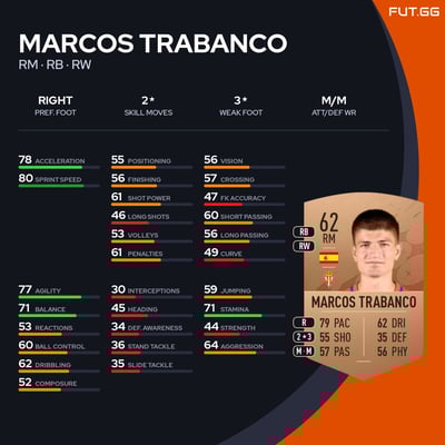 Marcos Trabanco