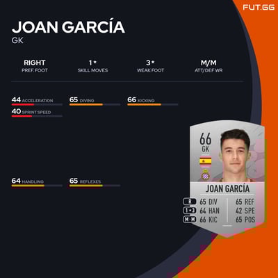 Joan García