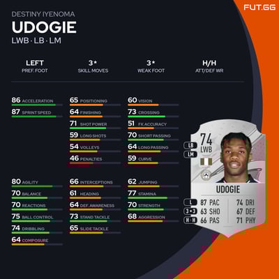 Destiny Iyenoma Udogie