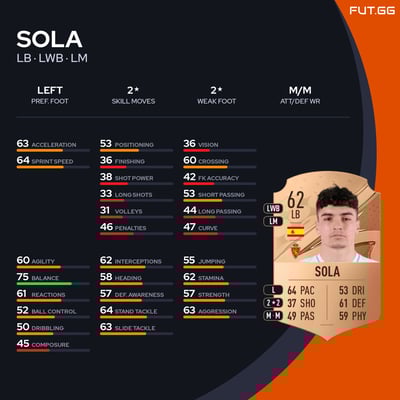 Sola