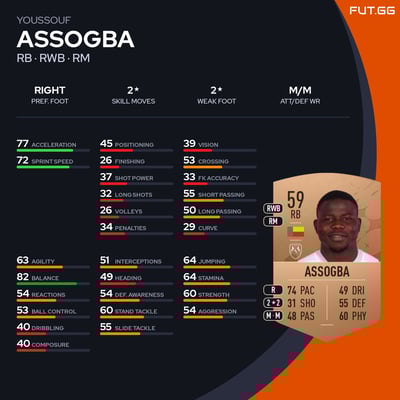 Youssouf Assogba