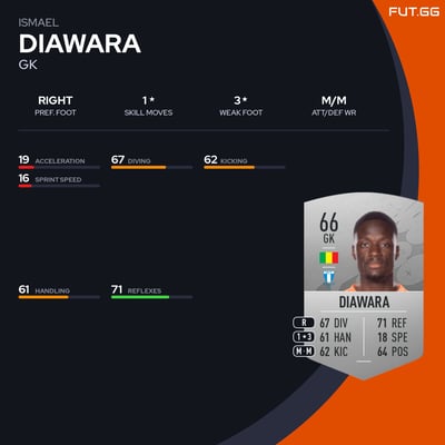 Ismael Diawara
