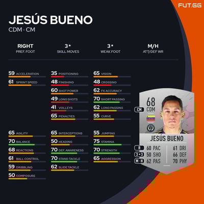 Jesús Bueno