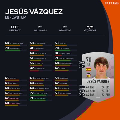 Jesús Vázquez