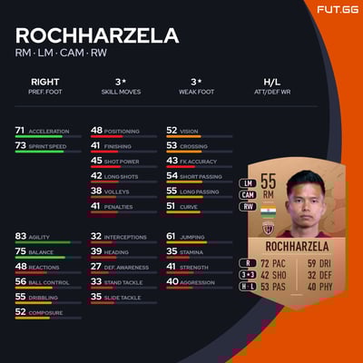 Rochharzela