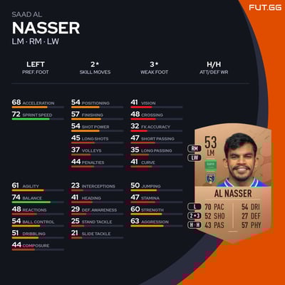 Saad Al Nasser