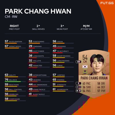 Park Chang Hwan