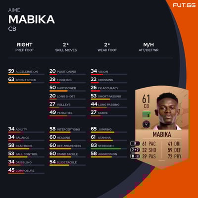 Aimé Mabika
