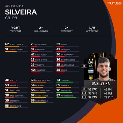 Agustín Da Silveira